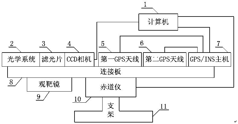 A fast pointing and tracking device and method