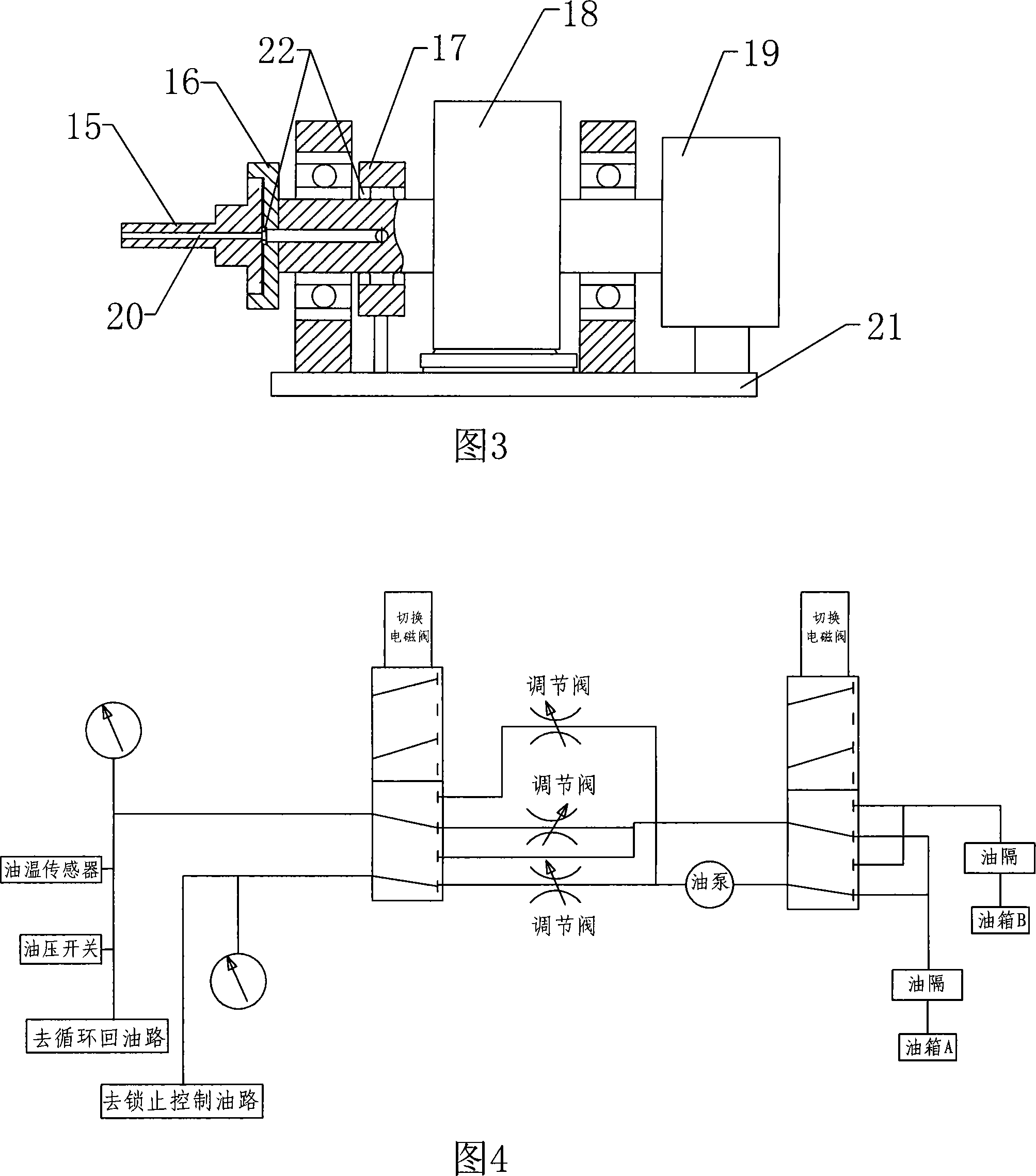 Torque testboard