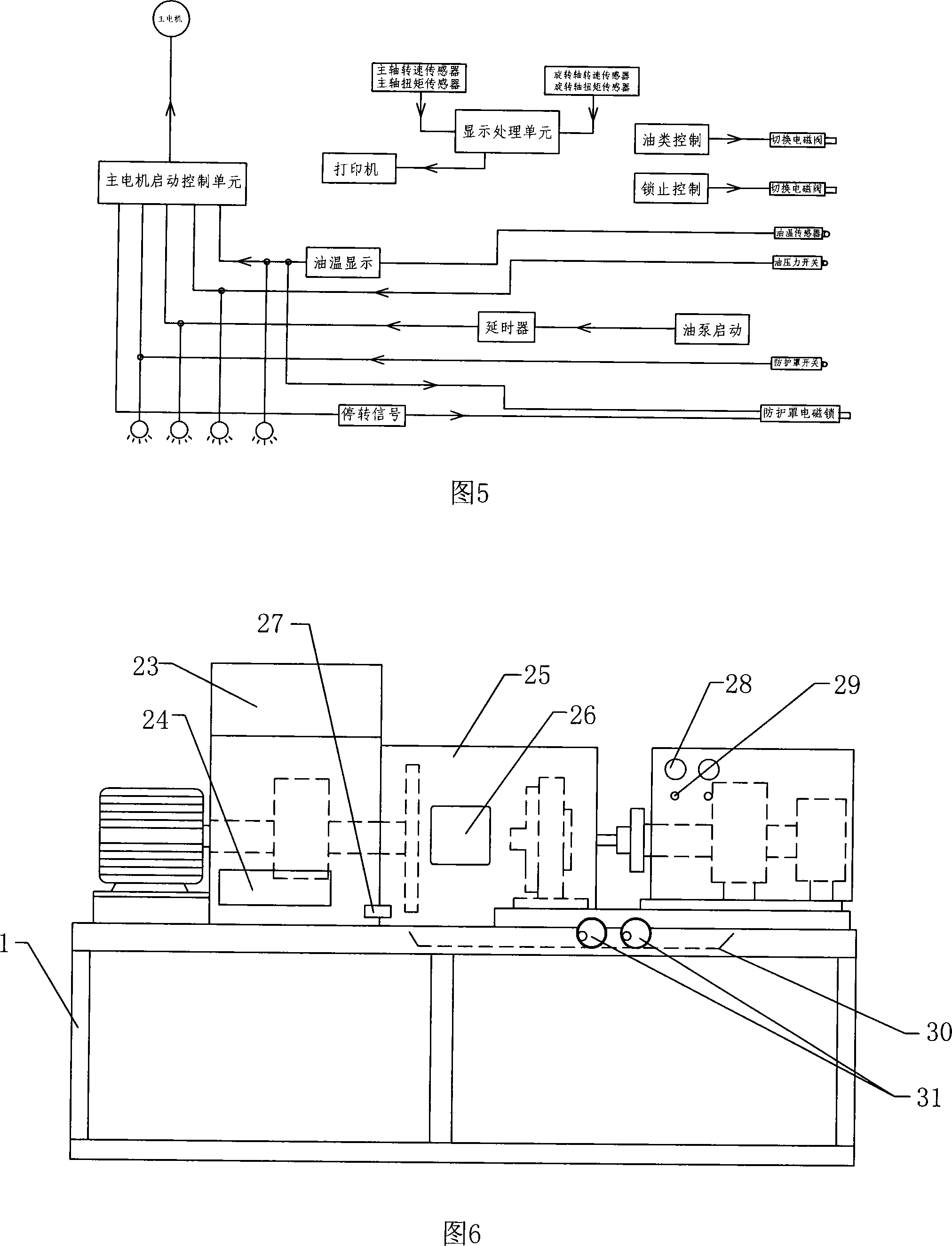 Torque testboard