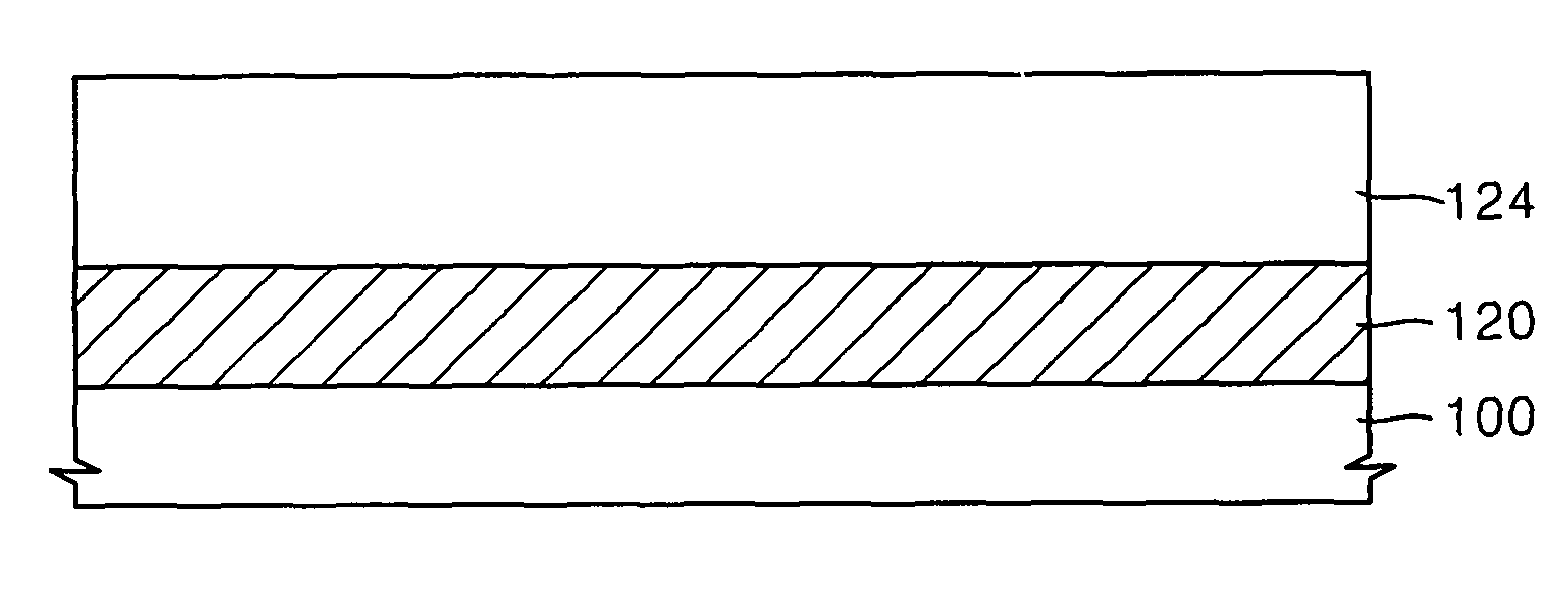 Method of forming fine patterns of semiconductor devices using double patterning