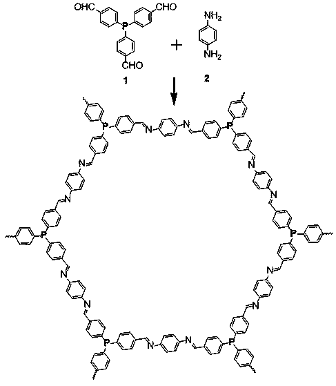 Covalent organic framework with triphenylphosphine as framework as well as preparation method and application of covalent organic framework