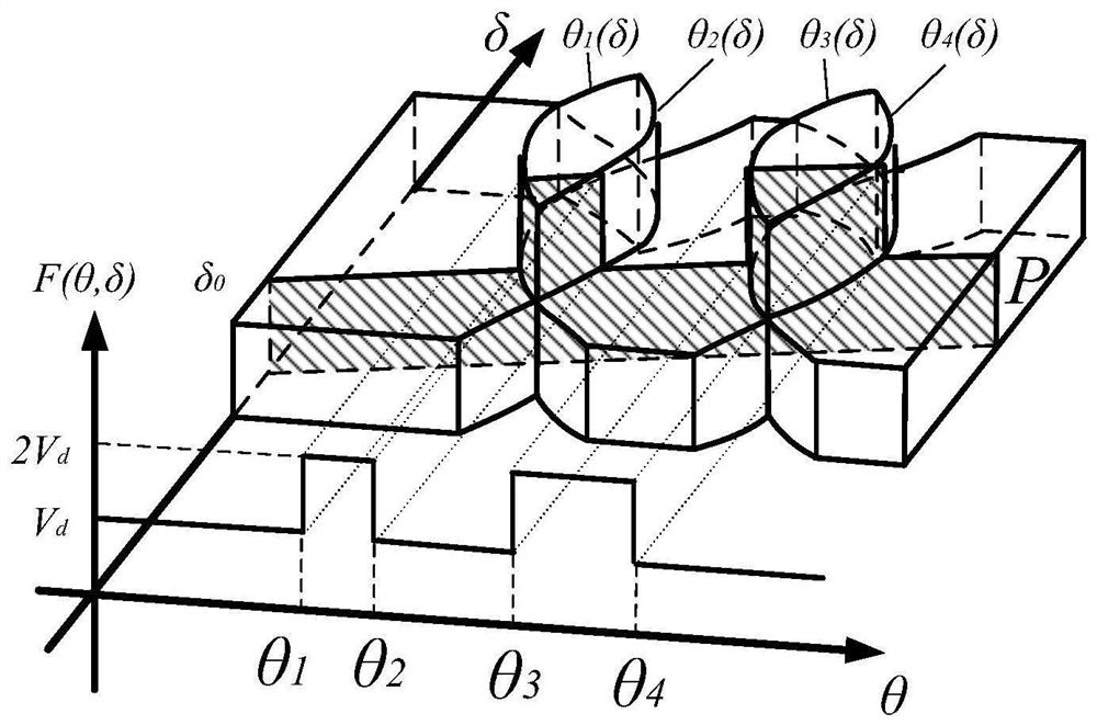 Multi-phase permanent magnet motor high-frequency vibration rapid analysis method and inhibition strategy thereof