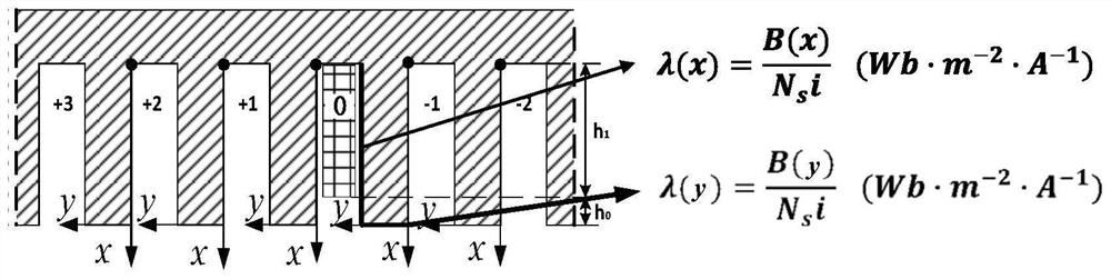 Multi-phase permanent magnet motor high-frequency vibration rapid analysis method and inhibition strategy thereof