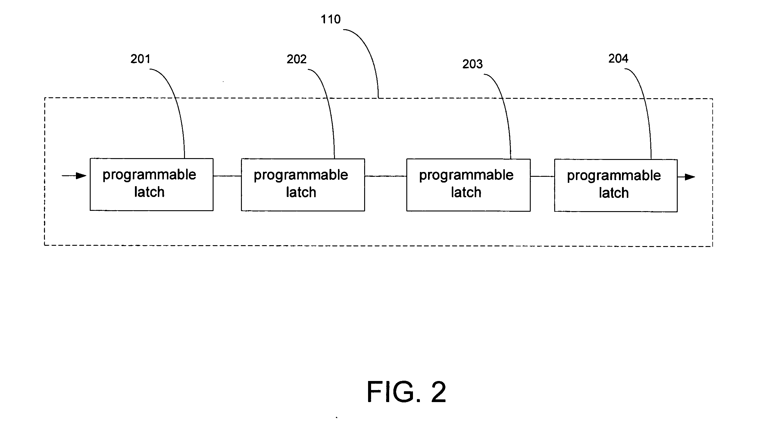 Method and system for elastic signal pipelining