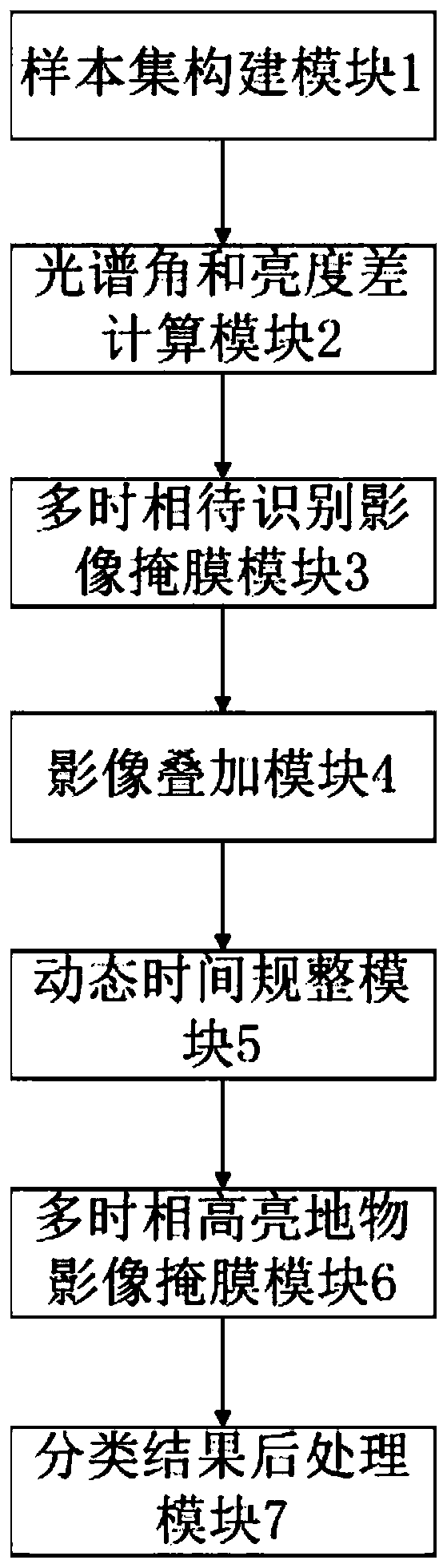 A snow cover recognition method and system for synchronous satellite remote sensing sequence images