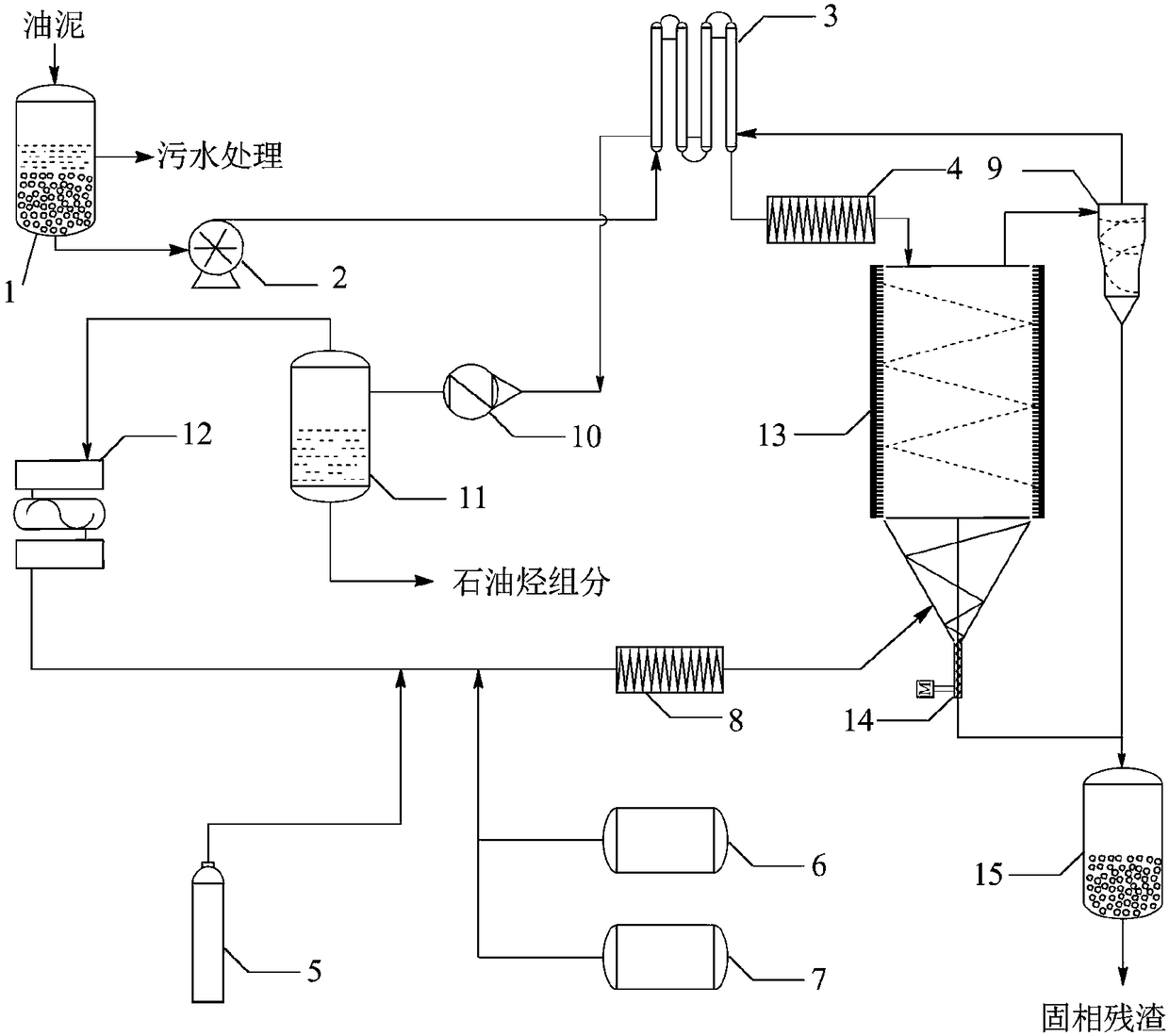 Supercritical fluid cascade extraction and oxidative degradation coupling combined process for treating oily sludge