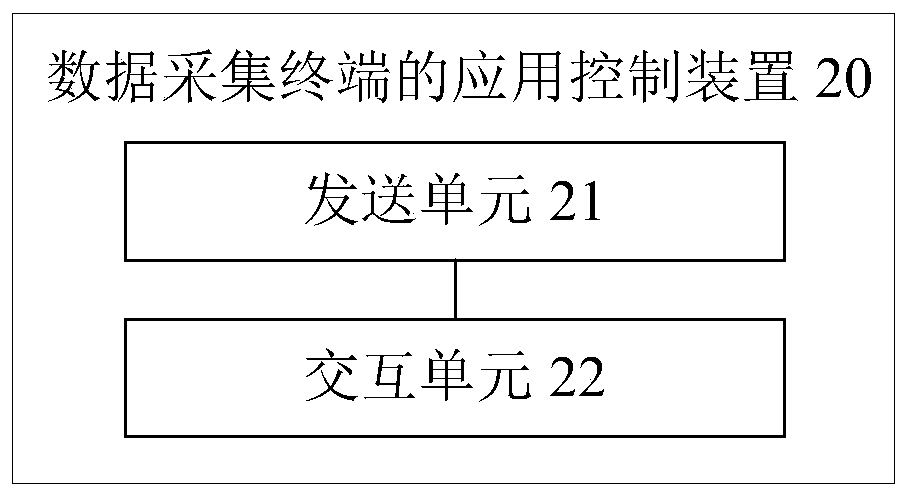 Application control method and device of data acquisition terminal, storage medium and processor