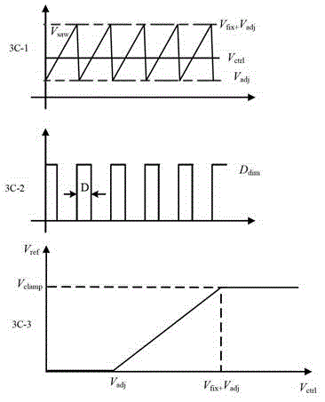 Silicon controlled rectifier dimming circuit, dimming method and light emitting diode (LED) driver applied silicon controlled rectifier dimming circuit