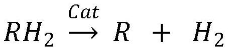 Carbon monoxide raw material gas dehydrogenation separation and purification process