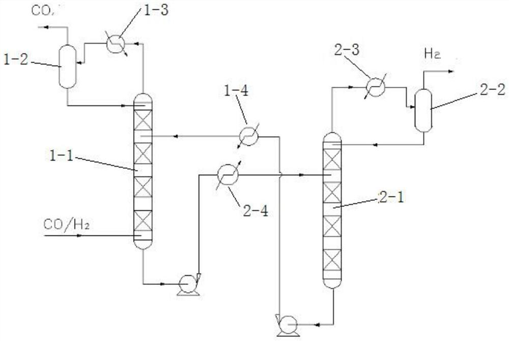 Carbon monoxide raw material gas dehydrogenation separation and purification process