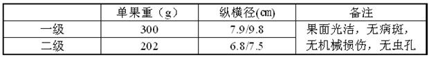 Lanzhou Ruaner pear ripening method