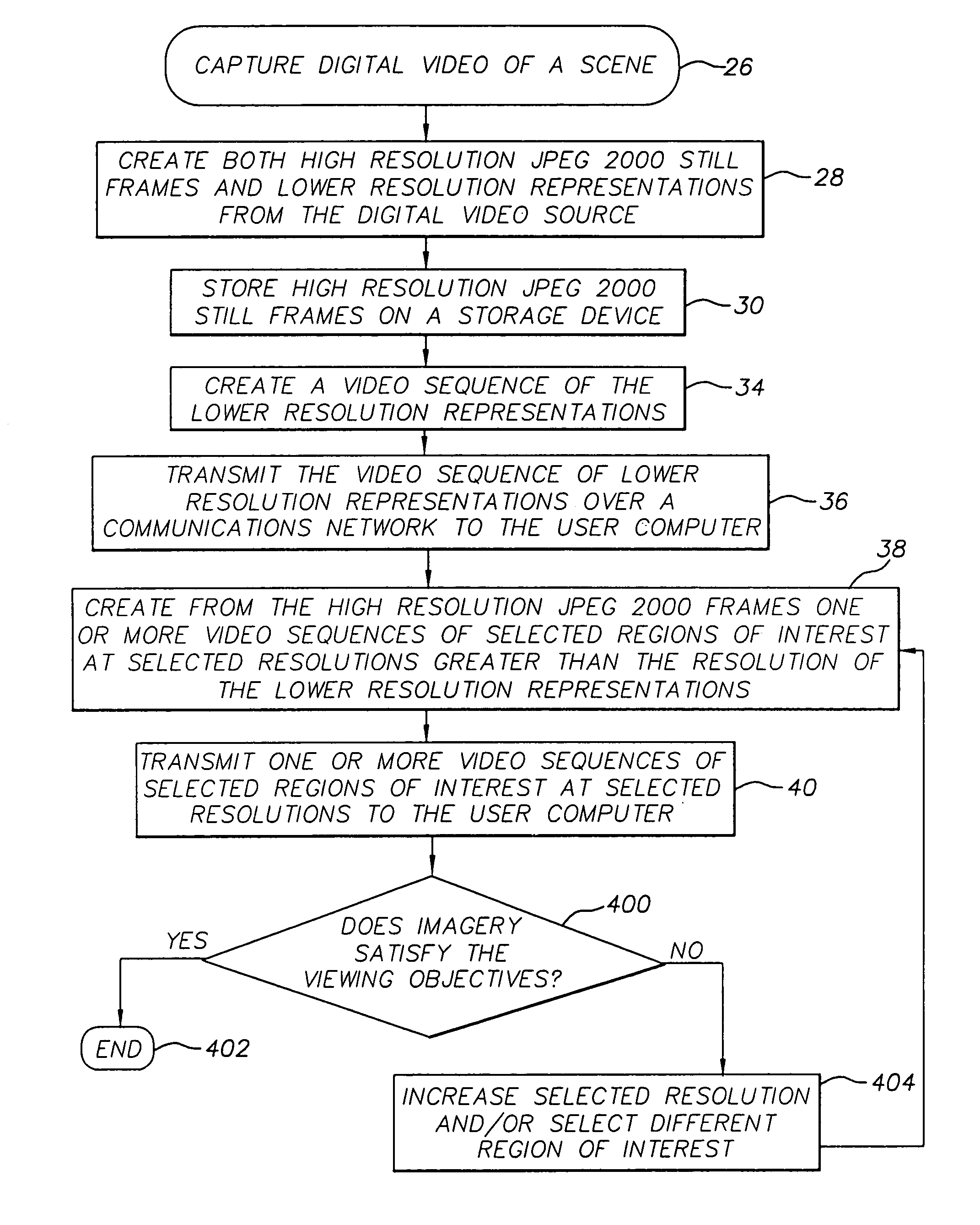Method of transmitting selected regions of interest of digital video data at selected resolutions