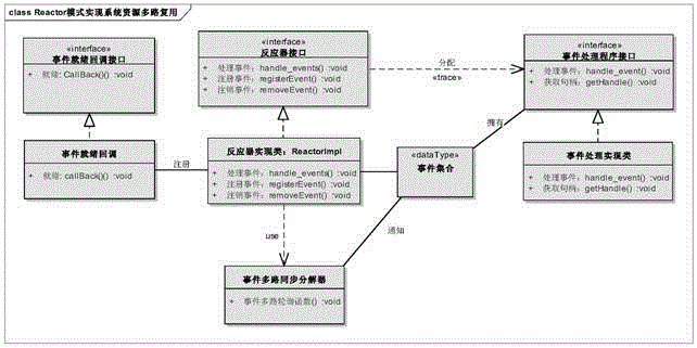 Network management system equipment state obtaining method and apparatus