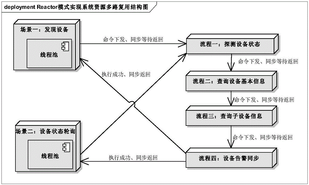Network management system equipment state obtaining method and apparatus