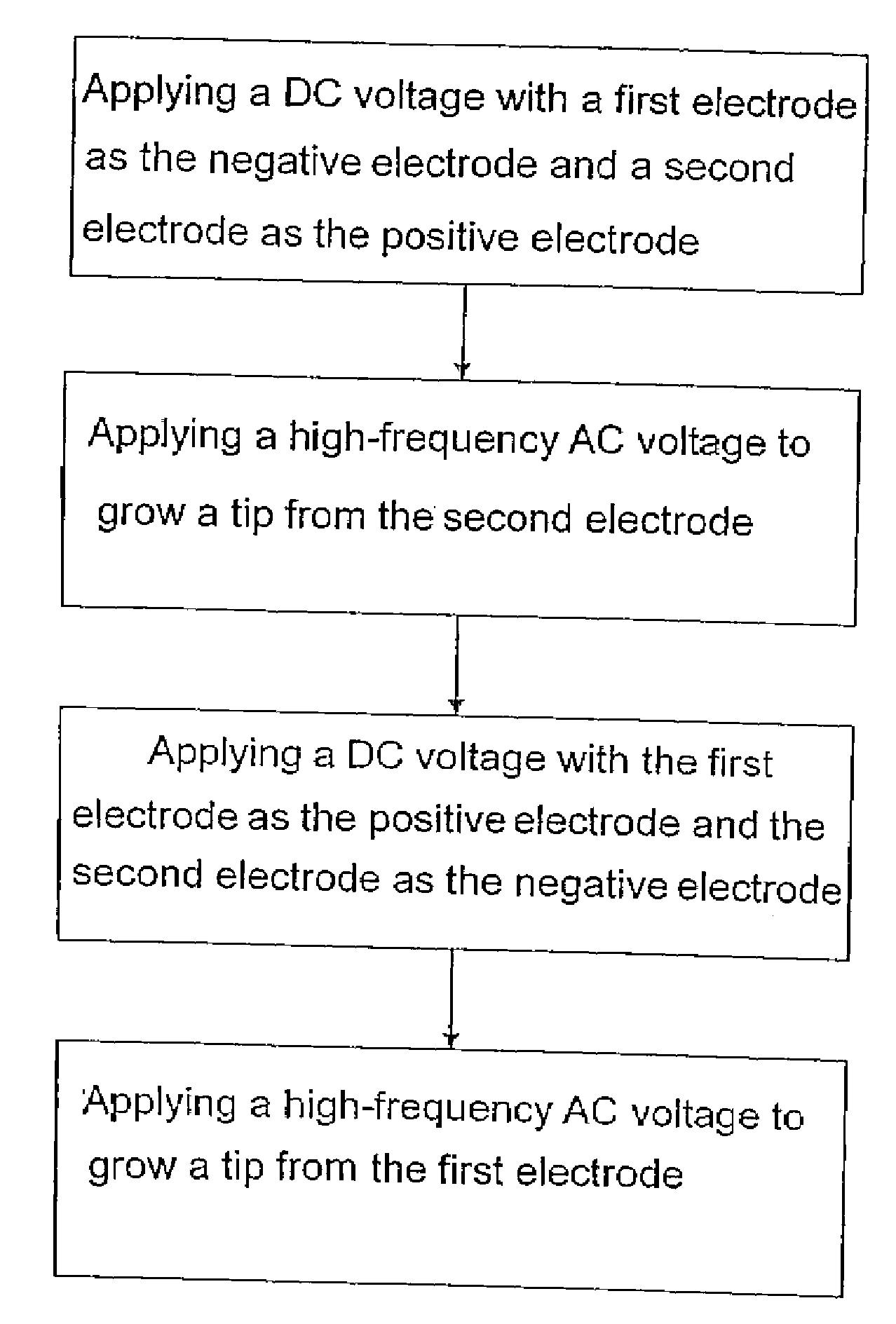 Method of lighting gas discharge lamp