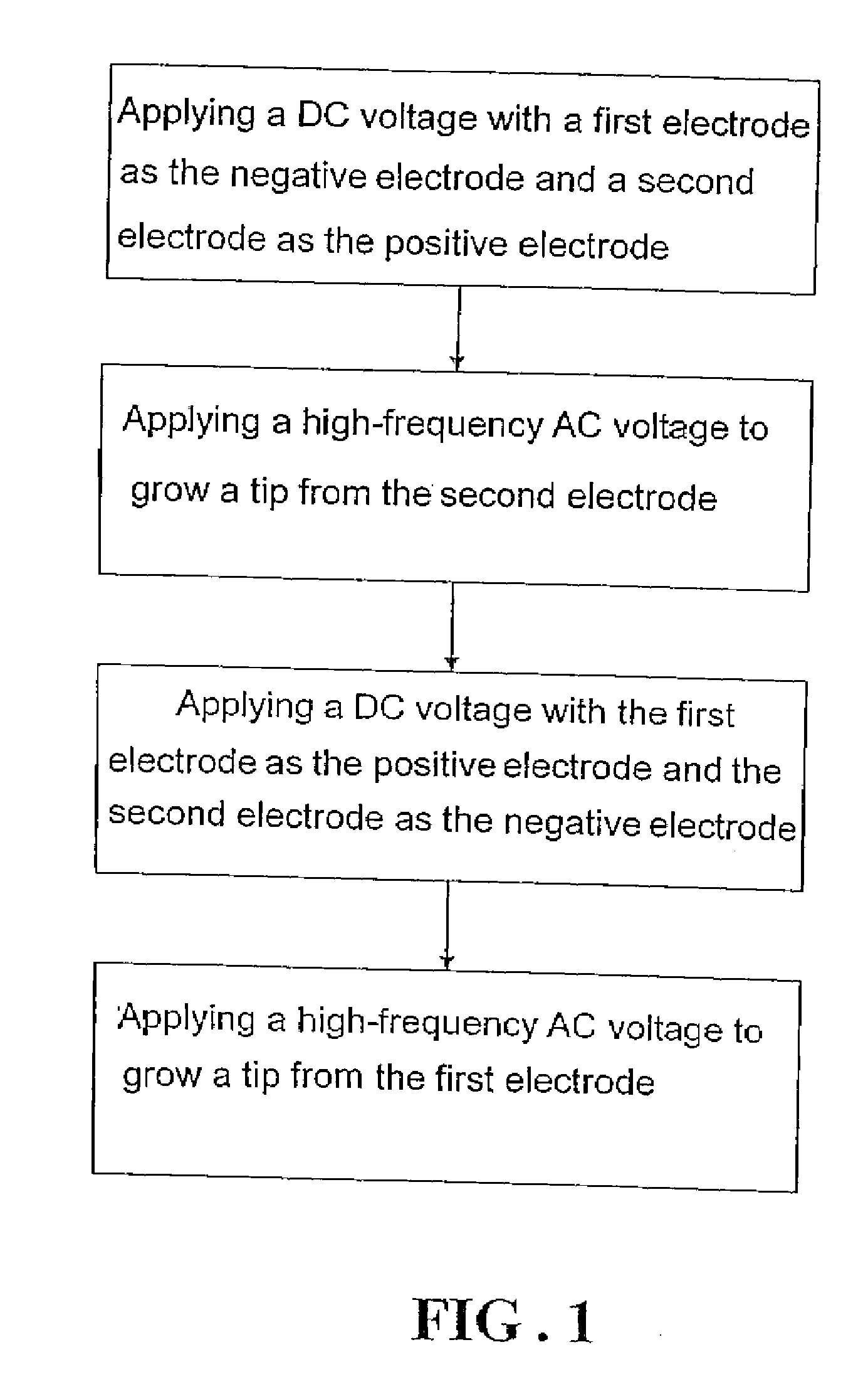 Method of lighting gas discharge lamp