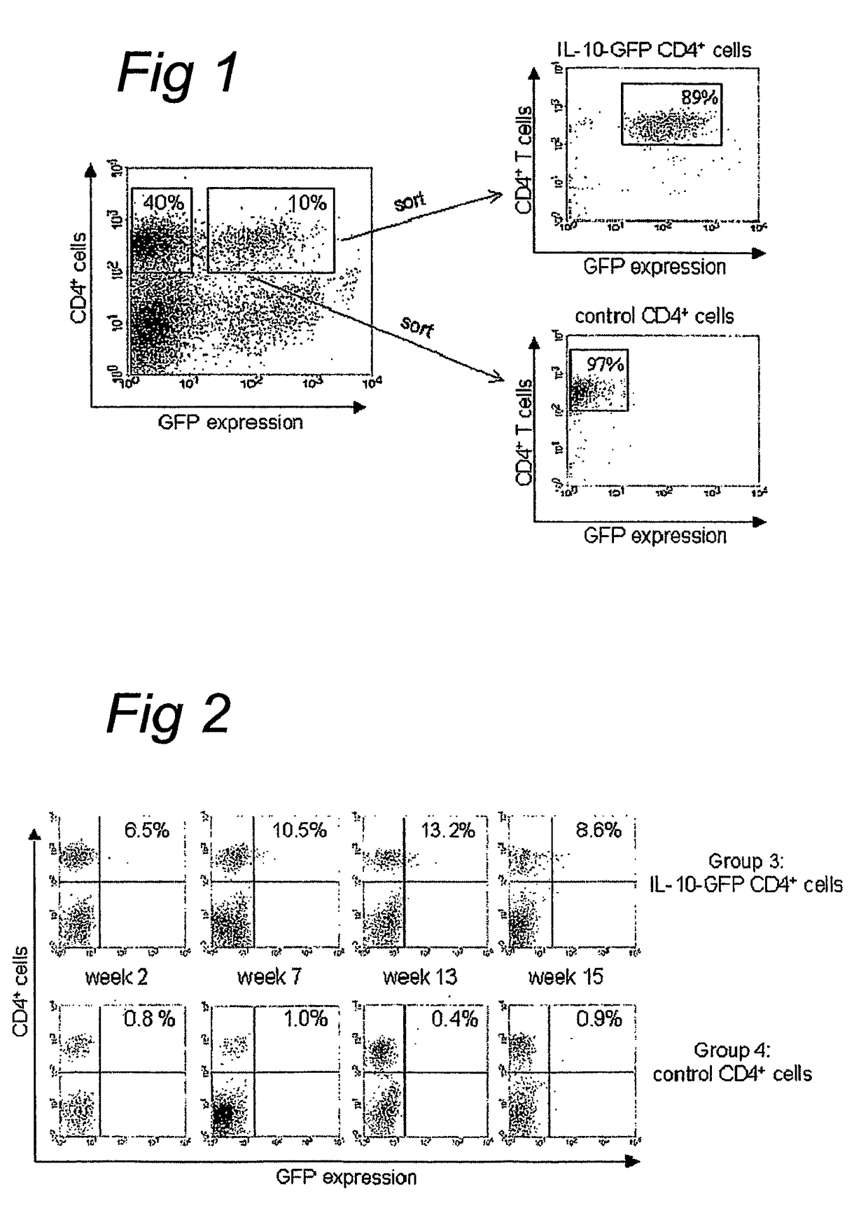 IL-10 gene transfer to peripheral mononuclear cells