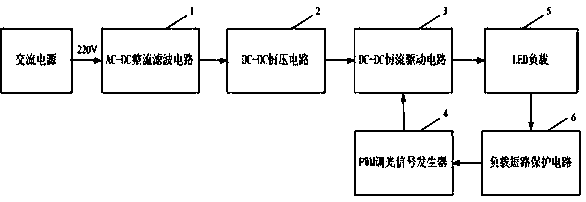 Forced constant flow source dimming LED (Light Emitting Diode) lamp