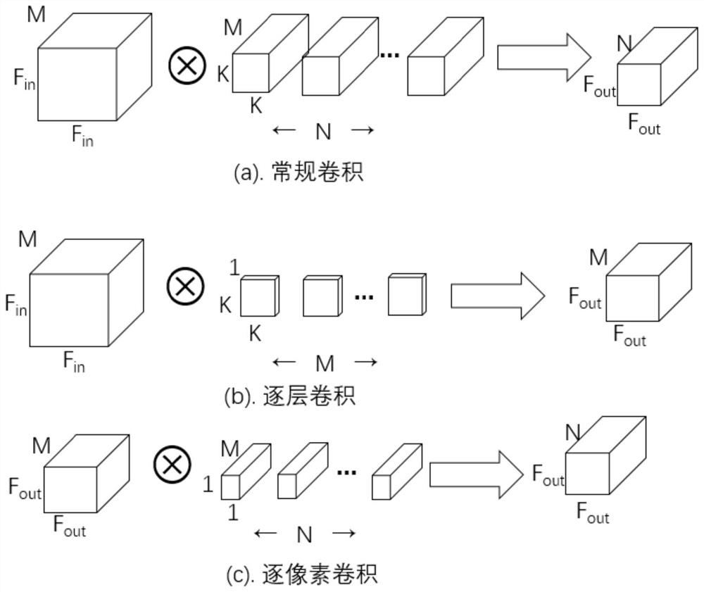 Electric bed control method and system based on deep learning algorithm and computer program