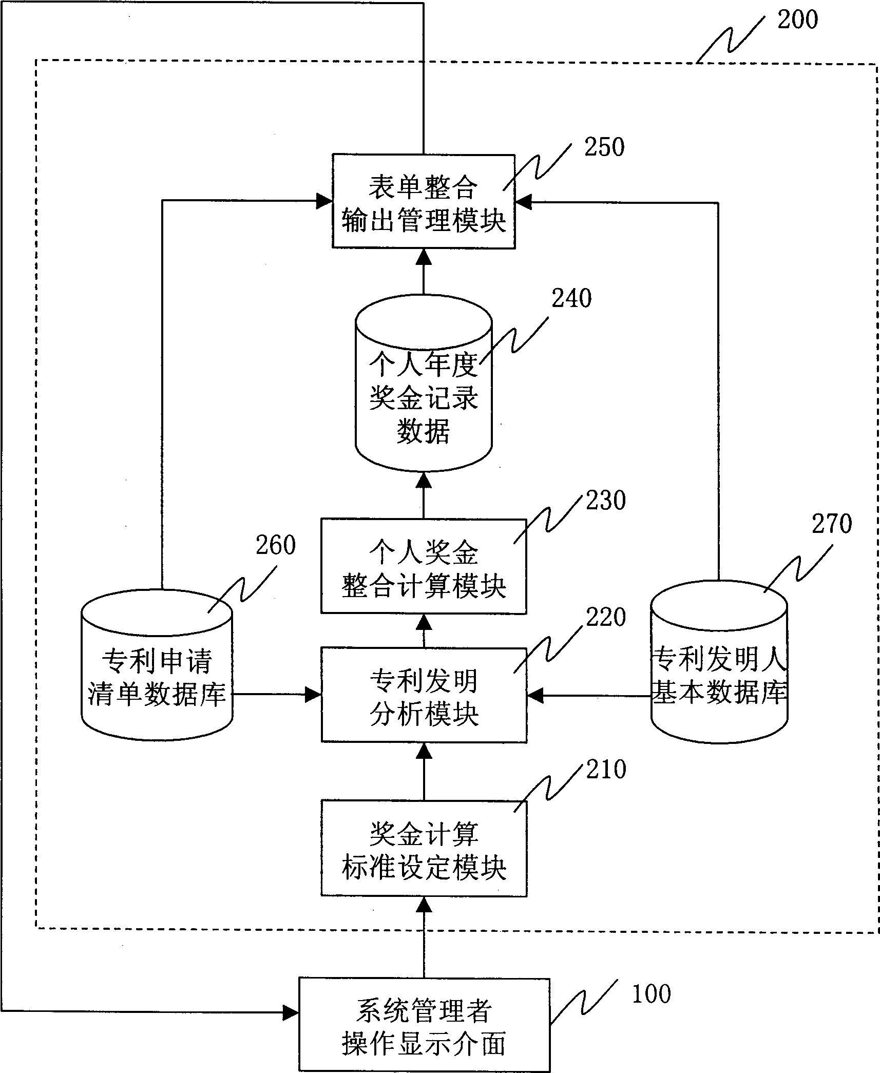 Exciting bonus computation and management system and method therefor