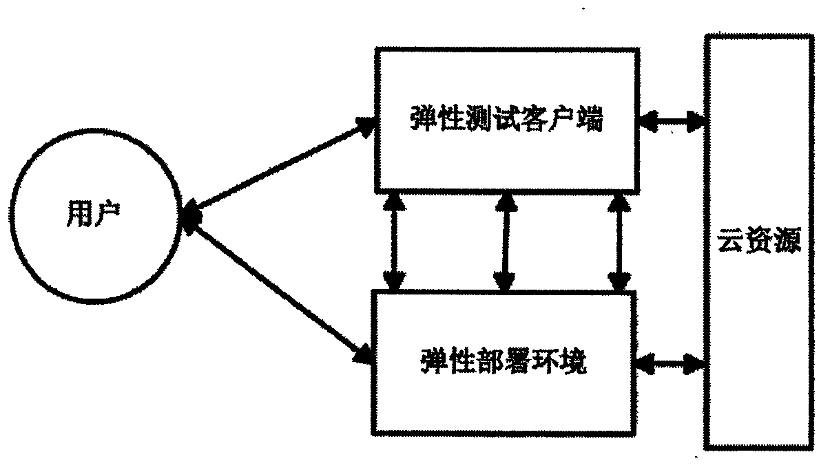 Method for testing distributed type Web based on cloud computing environment