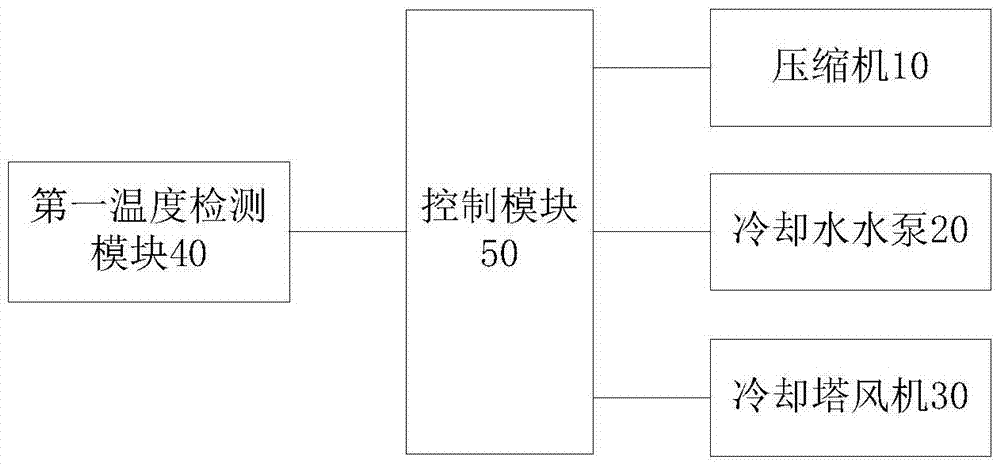 Water-cooling water chilling unit and energy-saving operation control method thereof