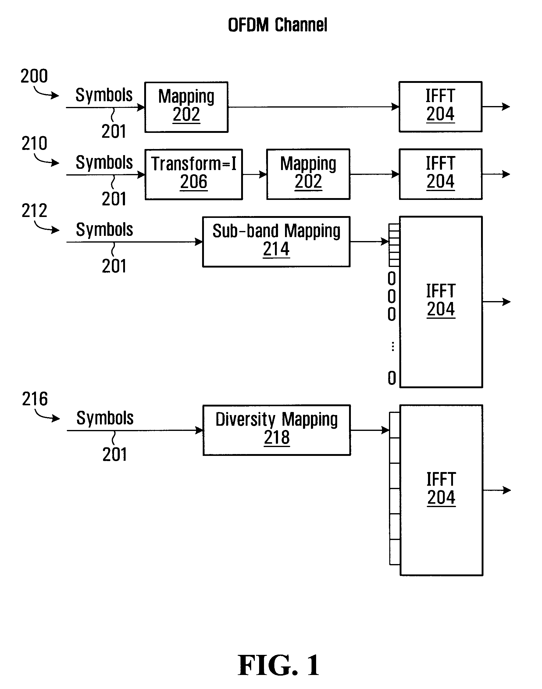 Method and System For Combining Ofdm and Transformed Ofdm