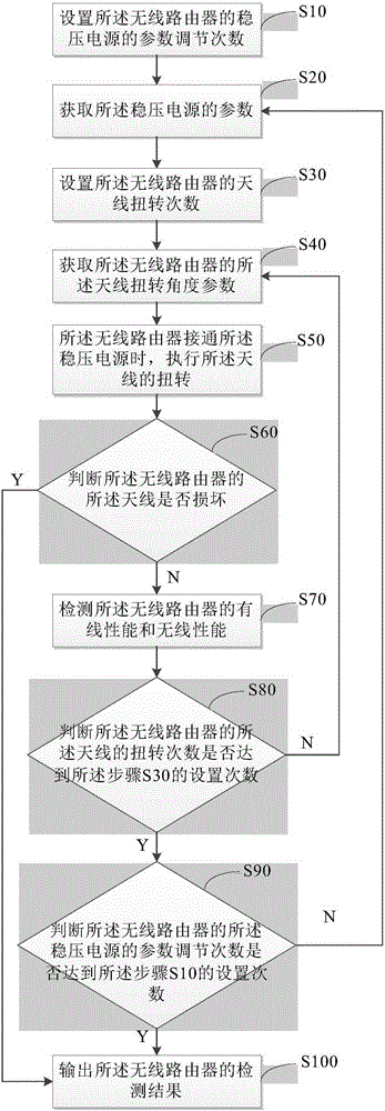 Wireless router detecting device and method