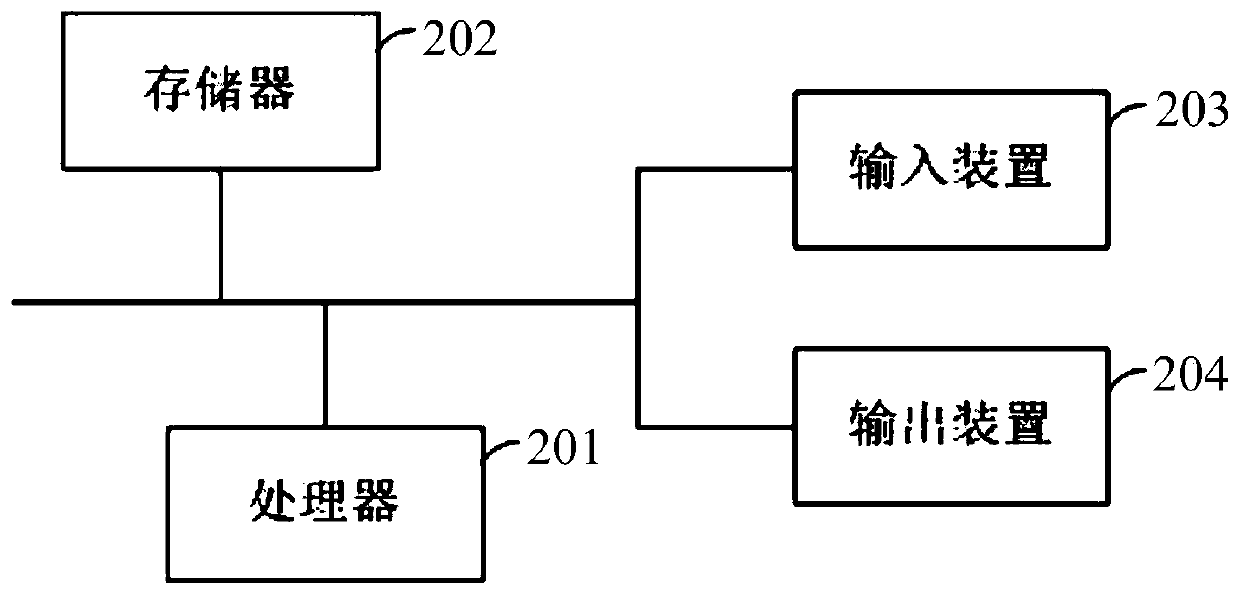 Medical PACS system high availability improvement method and device based on cloud calculation