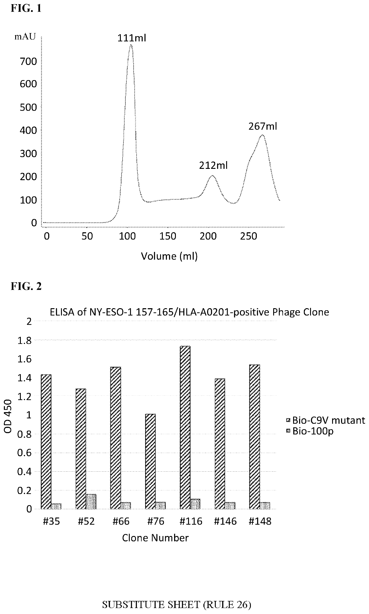 Constructs targeting ny-eso-1 peptide/mhc complexes and uses thereof