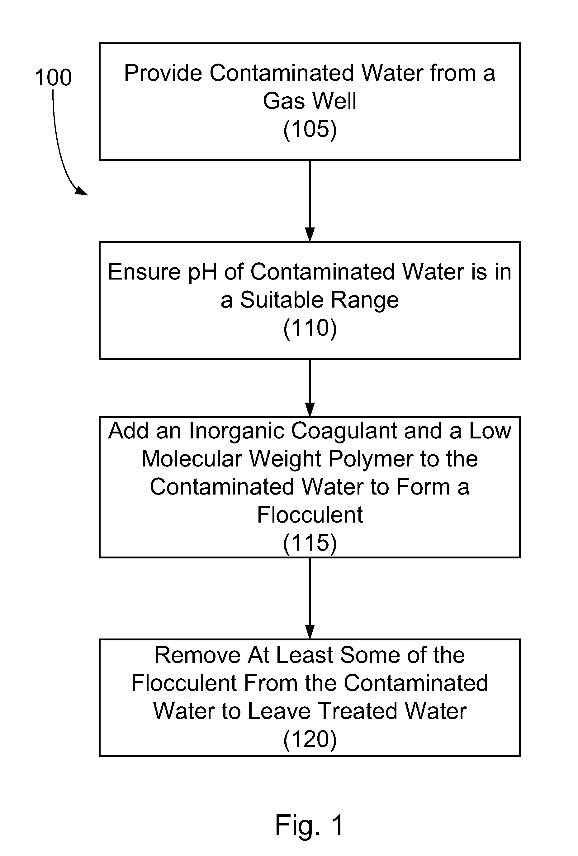 Treatment of contaminated water from gas wells
