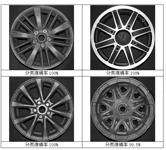 Automobile wheel hub classification method based on word bag model and support vector machine