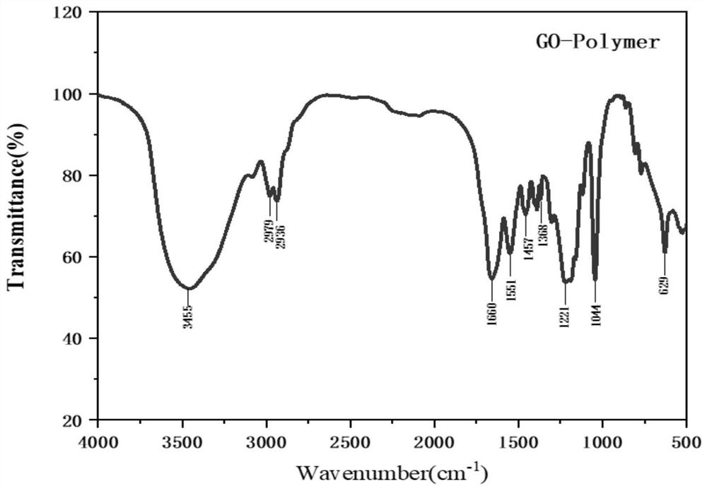 Ultrahigh-temperature modified polymer well cementation fluid loss agent as well as preparation method and application thereof