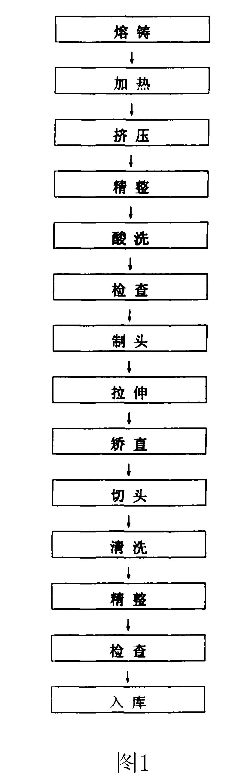 Manufacturing and processing method of D-type copper pipe