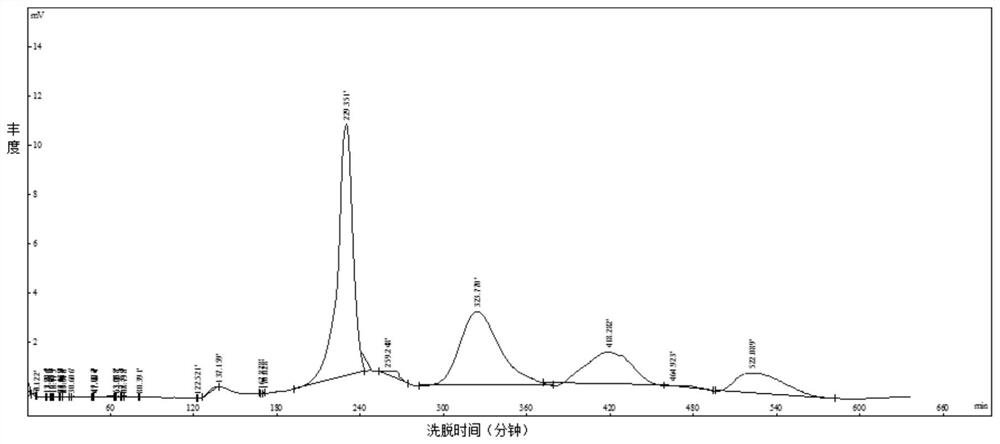 Taste peptide of straw mushroom and its preparation method and application