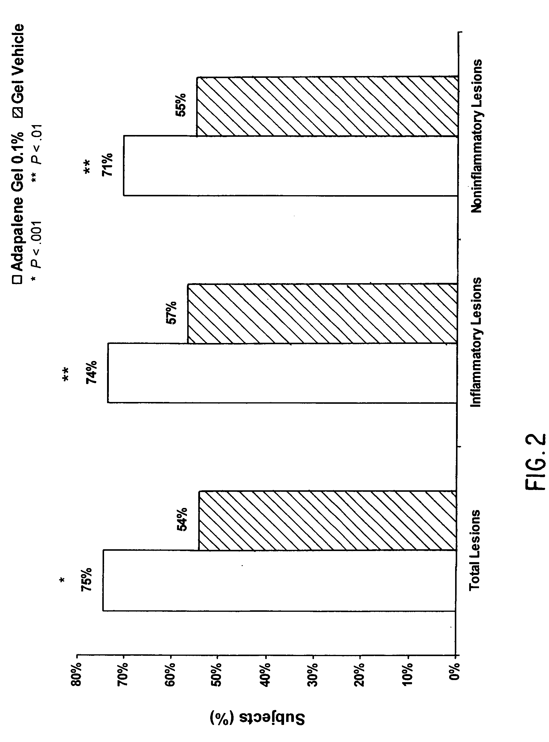 Method of using adapalene in acne maintenance therapy
