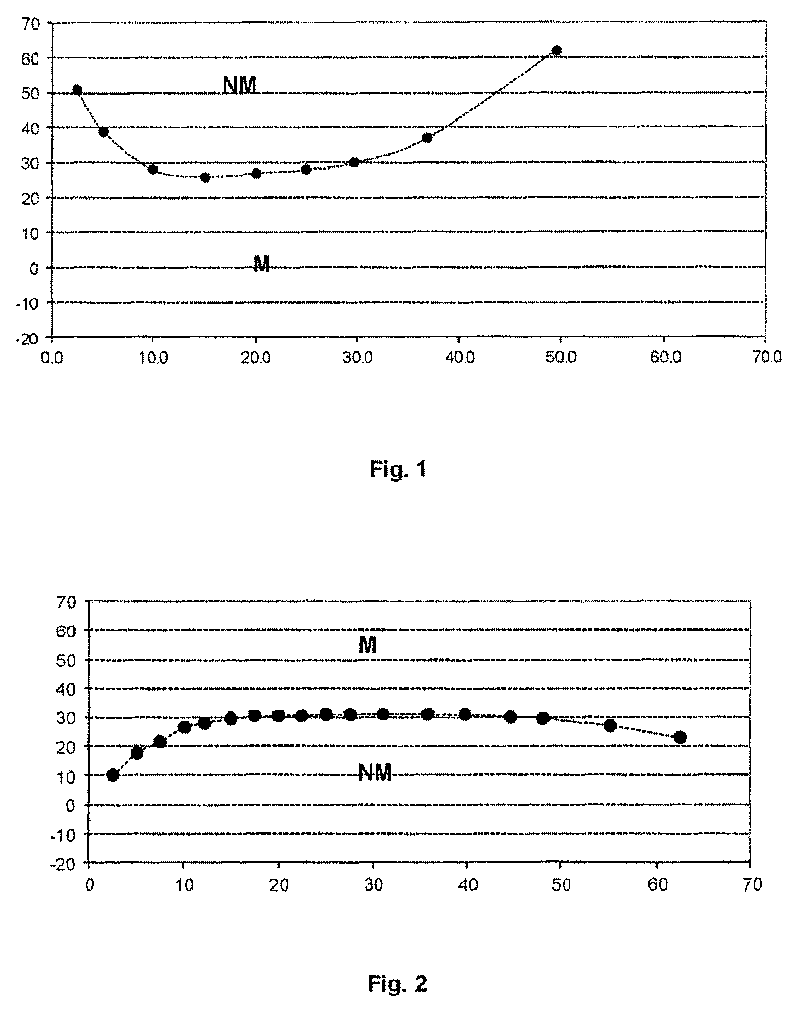 Heat transfer compositions comprising 2,3,3,3-tetrafluoropropene and ammonia