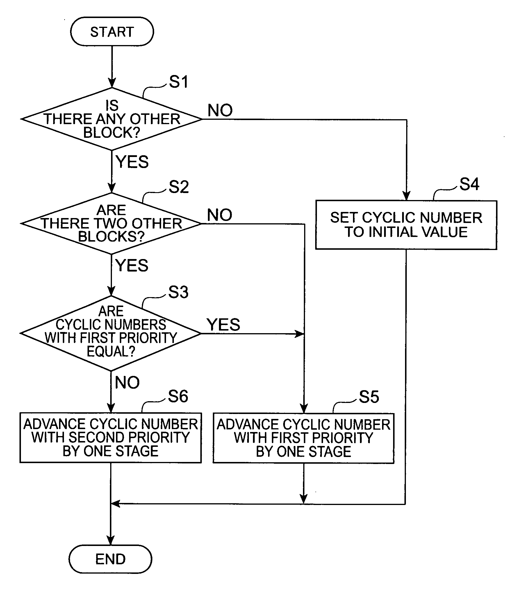 Memory controller, flash memory system with memory controller, and control method of flash memory