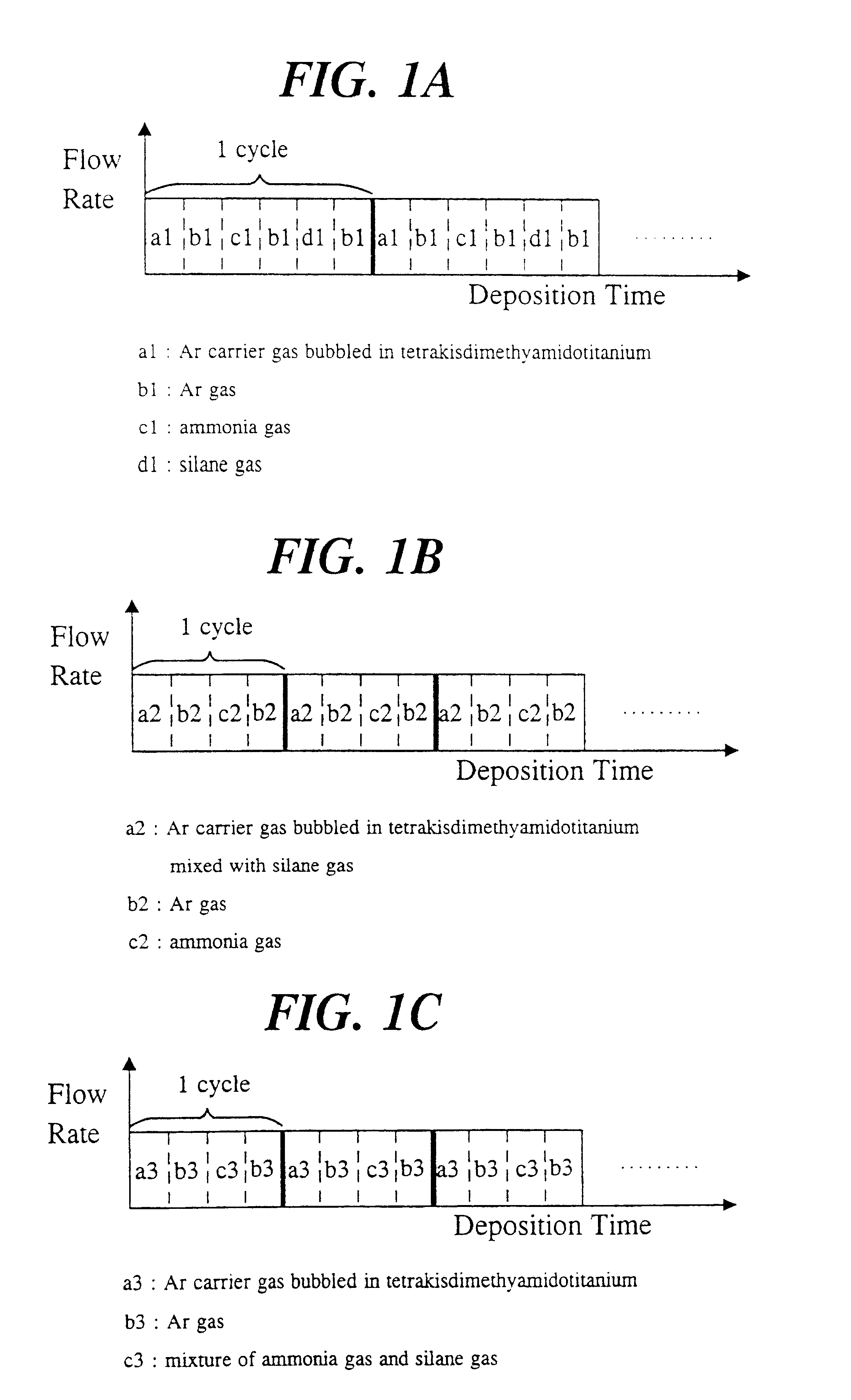 Method for forming a three-component nitride film containing metal and silicon
