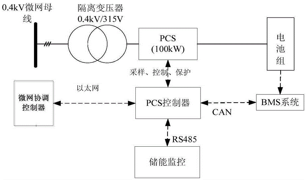 An energy storage converter and its battery energy storage system