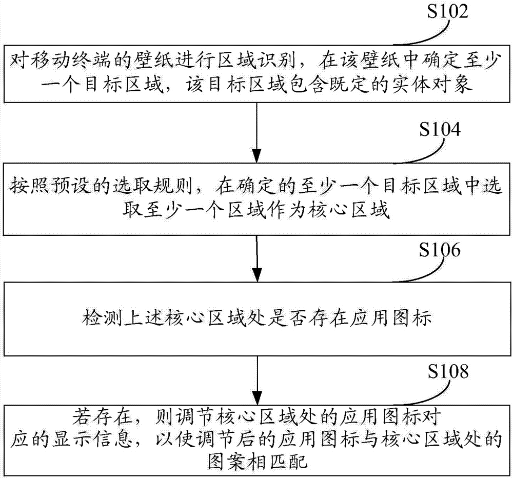 Application icon setting method and apparatus, and mobile terminal