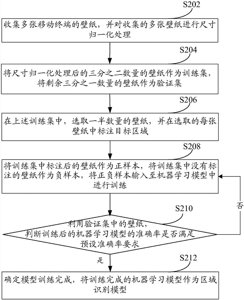 Application icon setting method and apparatus, and mobile terminal