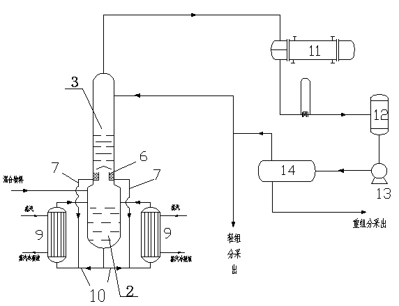 Reactive distillation unpowered circulation technology and device