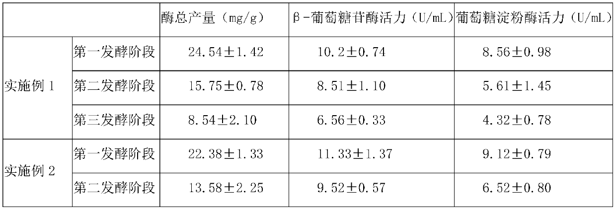 Dietary fiber compound botanical medicine for treating obesity and hyperlipidemia and preparation method thereof