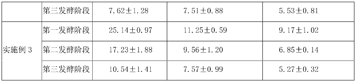 Dietary fiber compound botanical medicine for treating obesity and hyperlipidemia and preparation method thereof