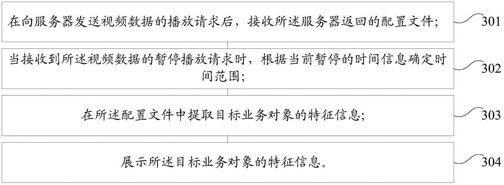 Video data editing method and device, business object pushing method, device and system