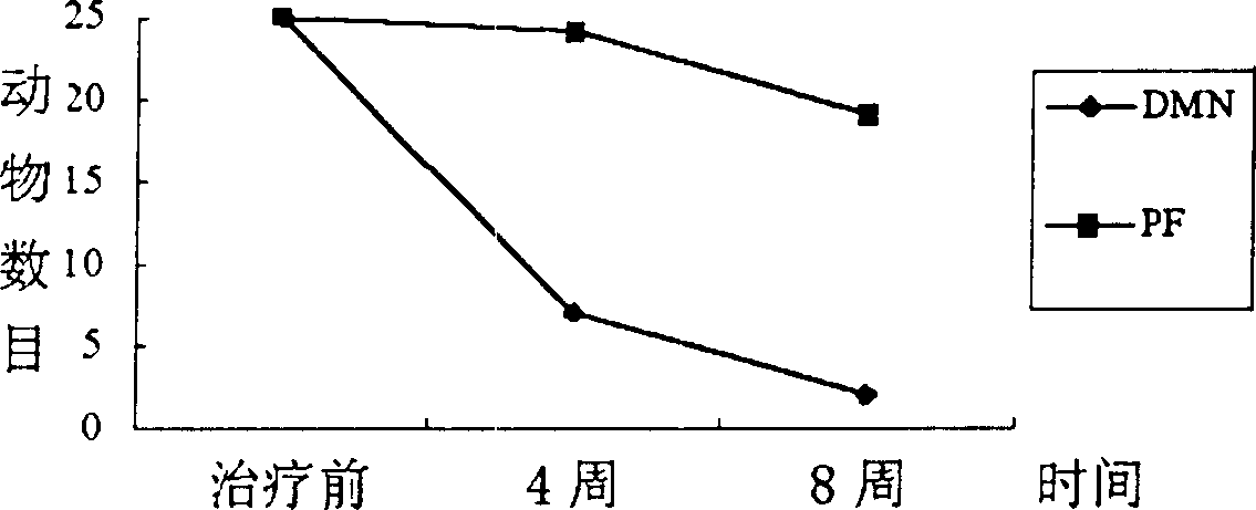 Usage of pirfenidone for treating hepatic injury and necrosis and acute lung injury