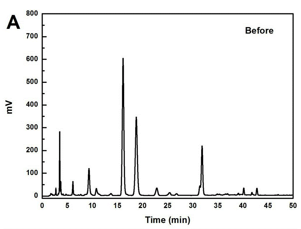 Method for preparing high-purity EGCG from hydrogen-bonded macroporous resin