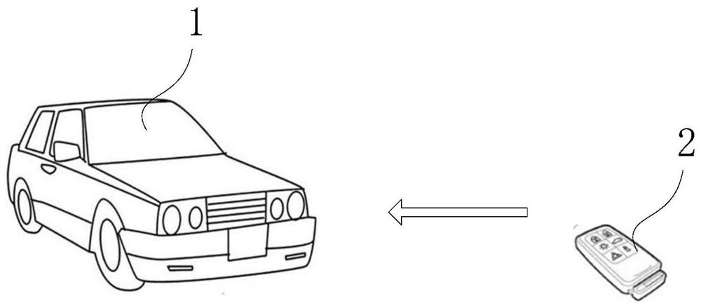 An intelligent car-finding method and vehicle remote control