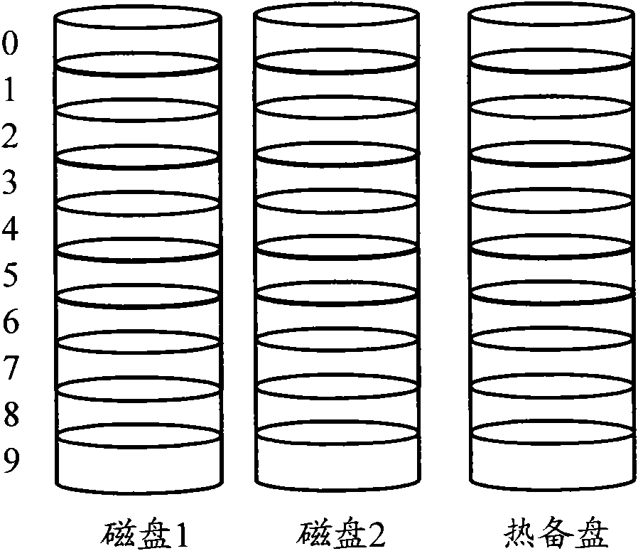 Fault tolerance method and device for disk arrays